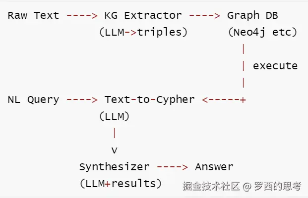 11 Graph