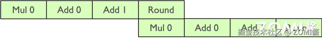 Tensor Core 两个元素流水线