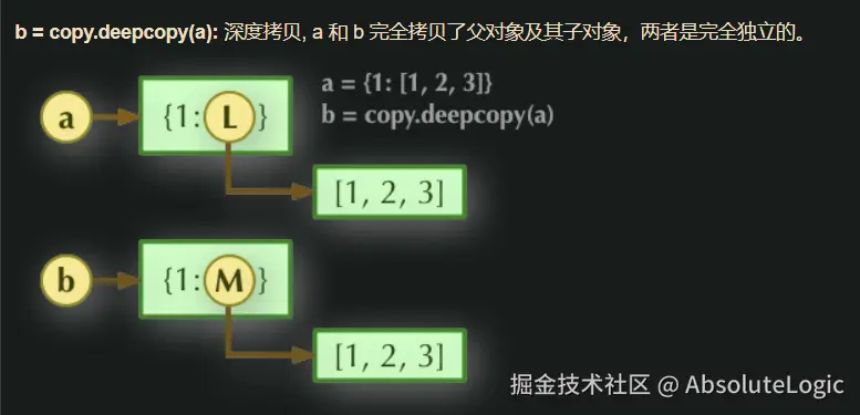 02 基本介绍-1765337351913.png