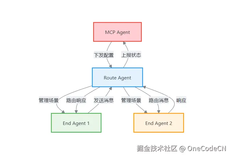 请在此添加图片描述