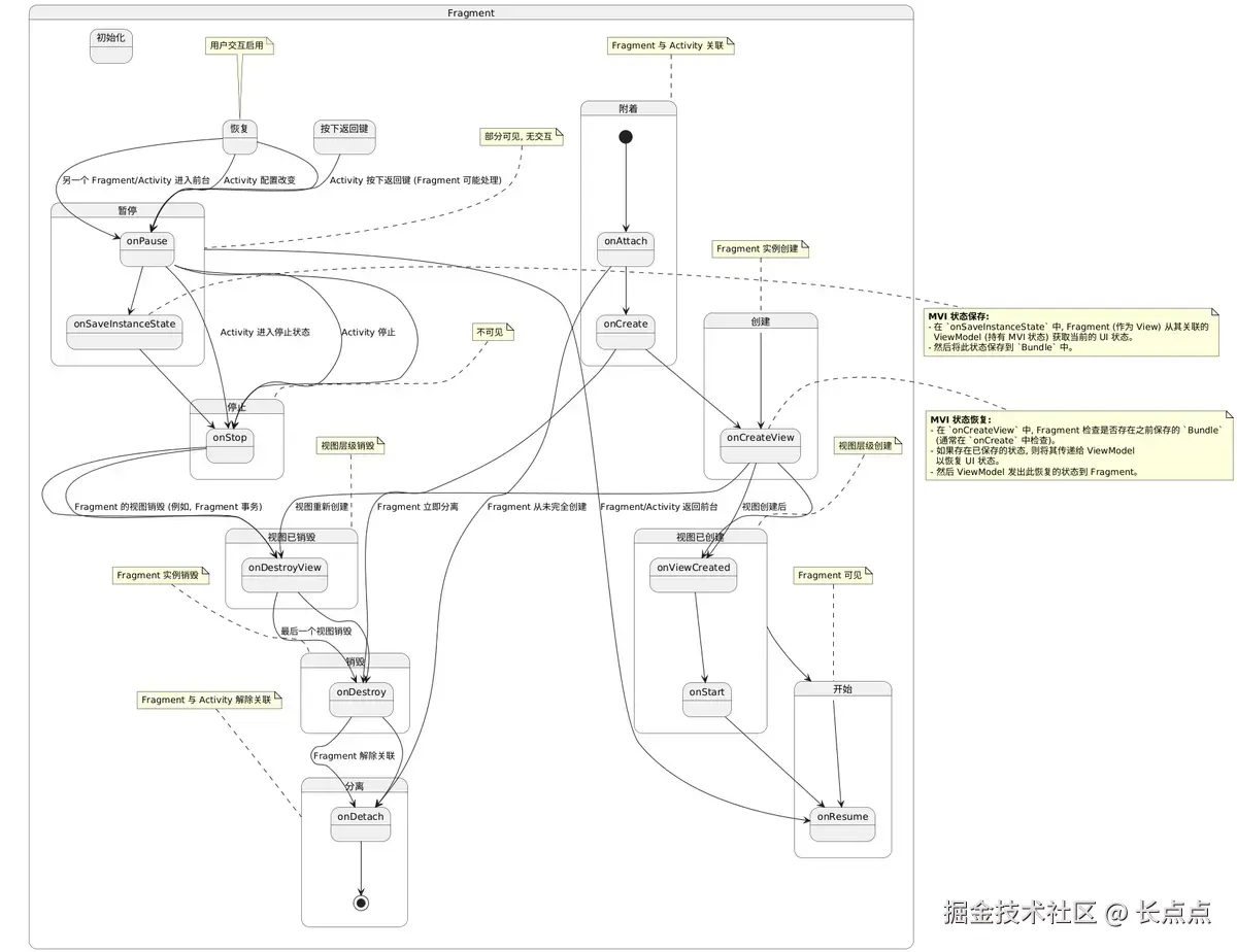 MVI架构下fragment的状态保存和恢复.png