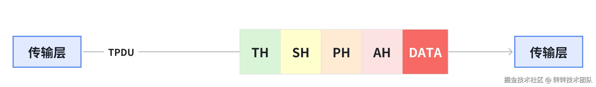 传输层数据传输.png