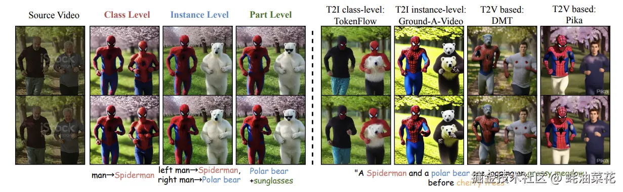 VideoGrain-editing