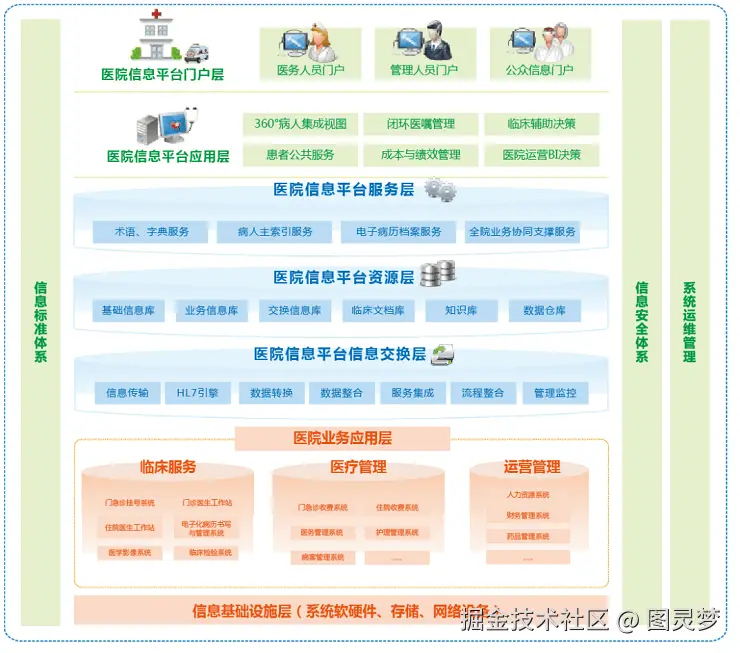 智慧医院解决方案