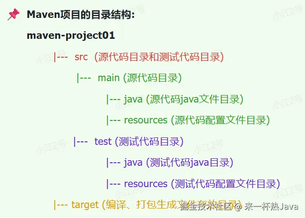 maven项目的目录结构