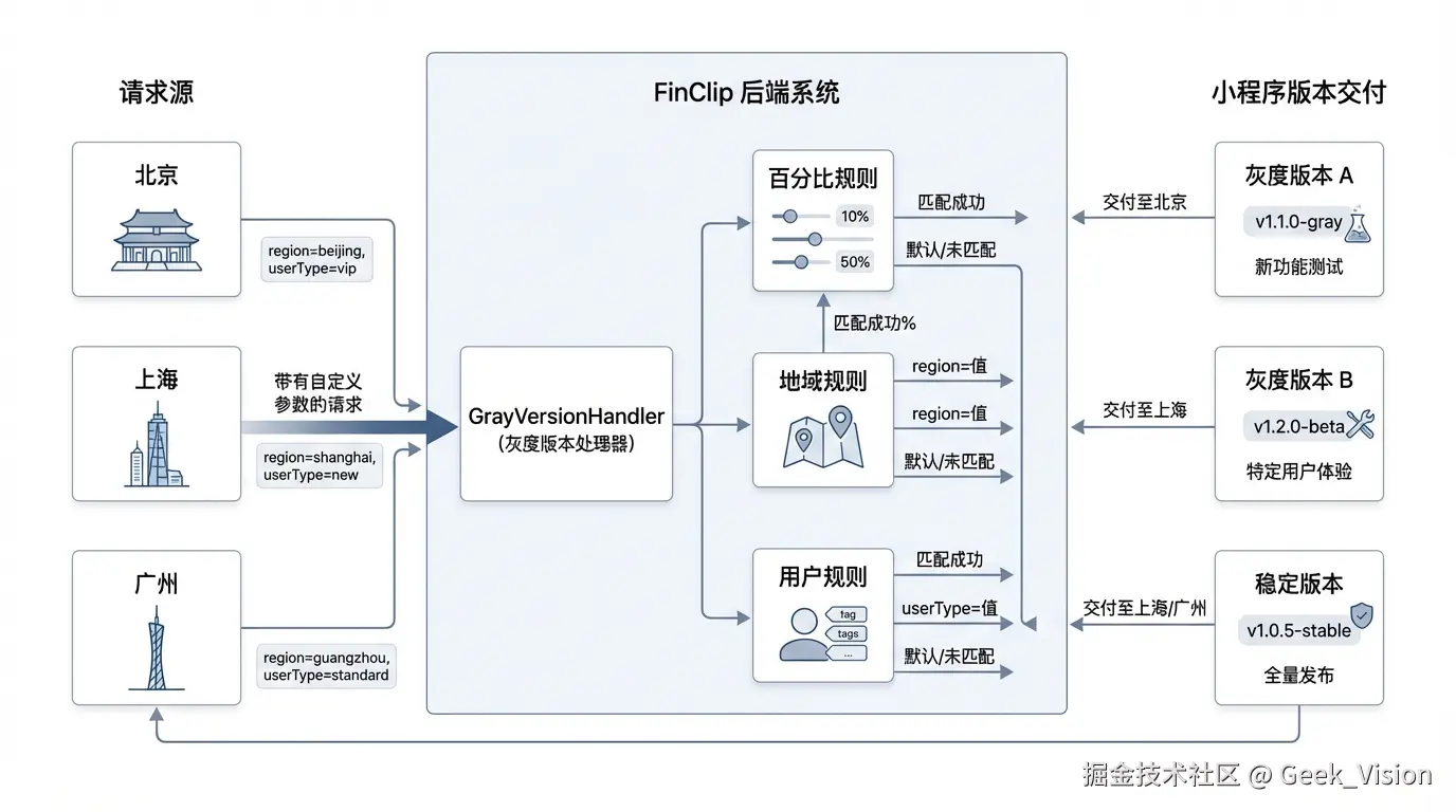 灰度发布架构图.png