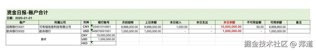 全局视角，怎么做“业财一体化”