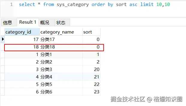 MySQL 使用 order by limit 分页排序会导致数据丢失和重复3.png