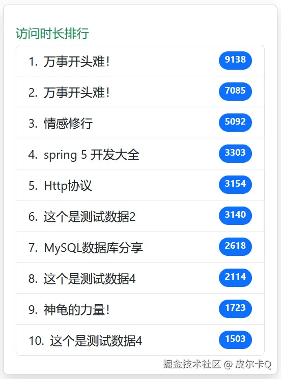 图3-2 访问时长排行效果