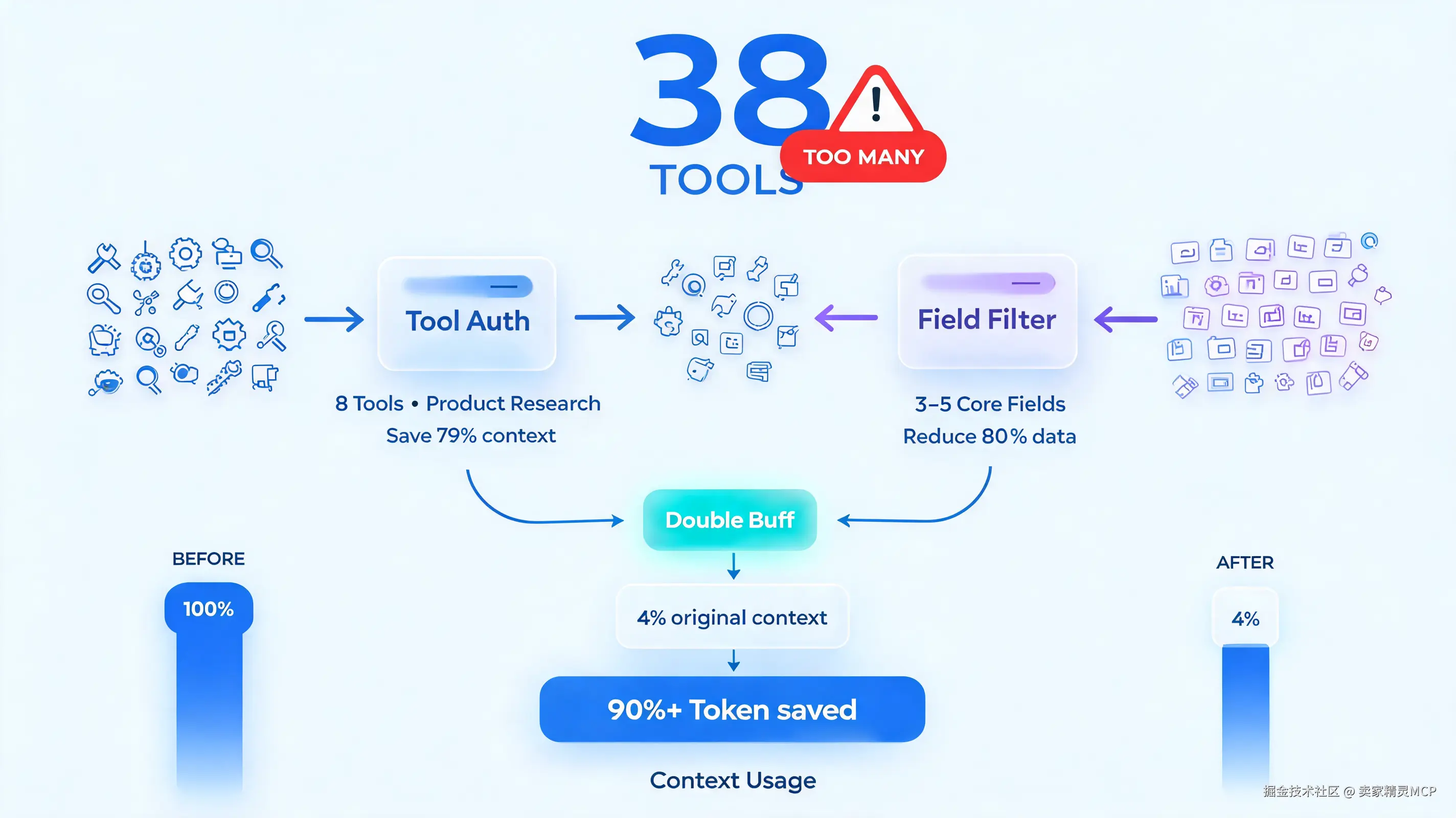 05-token-optimization.png