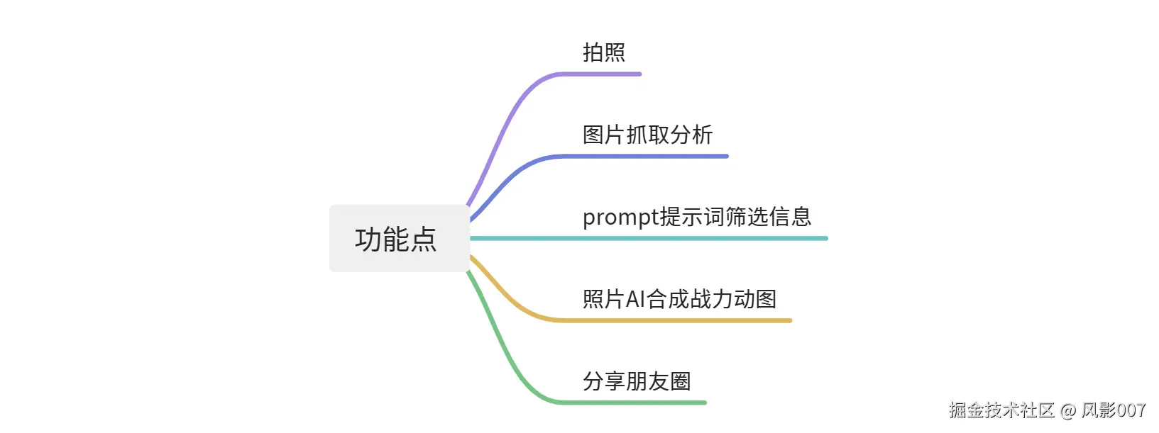 思维导图.png