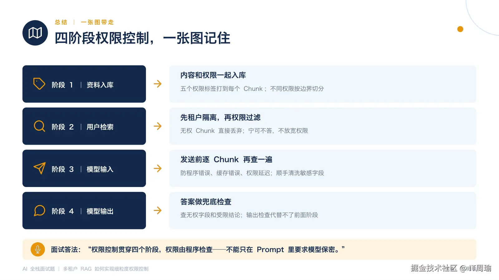 总结