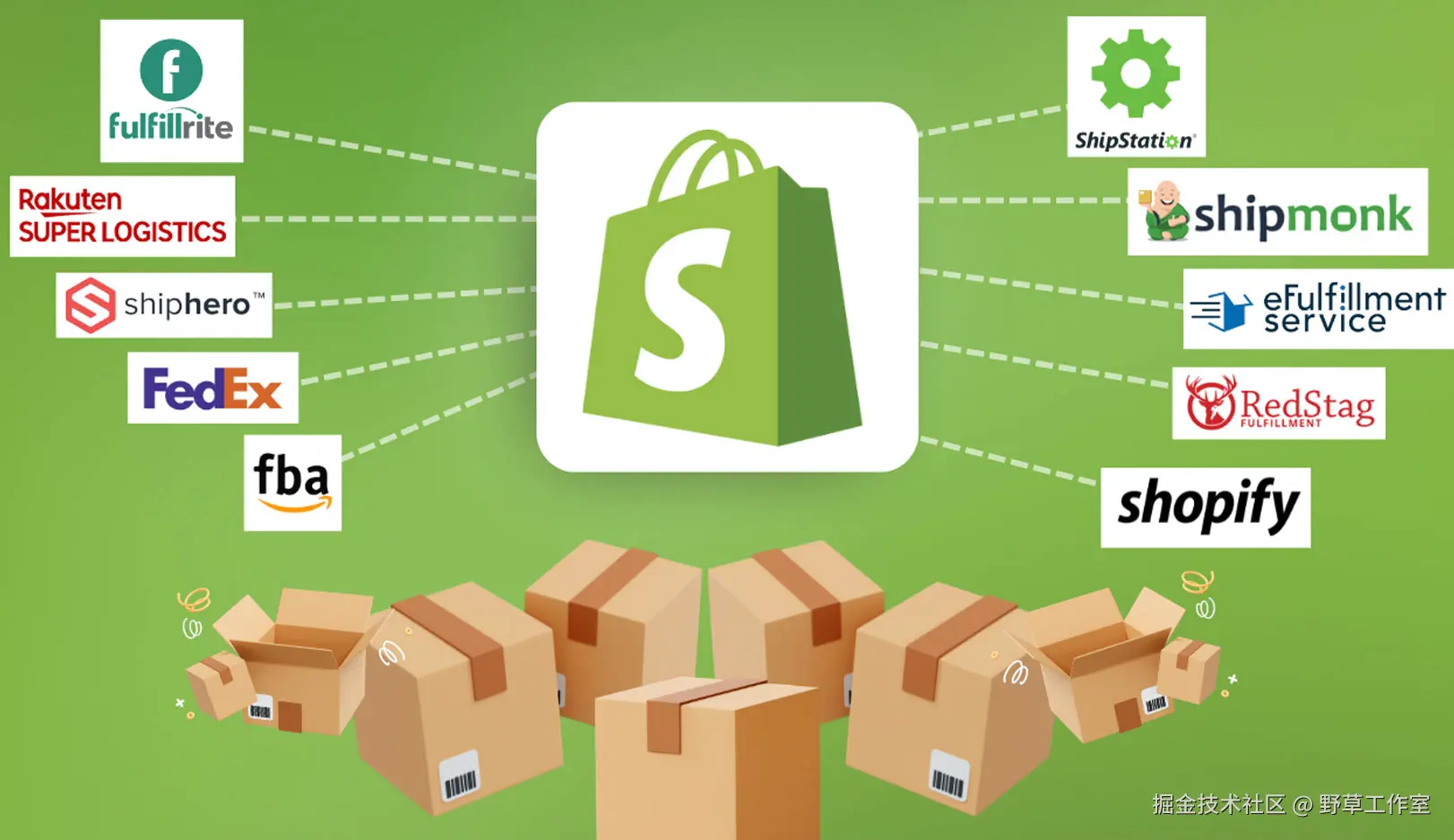 Shopify 订单履约示意图