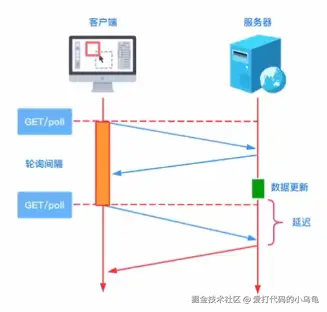 轮询.png