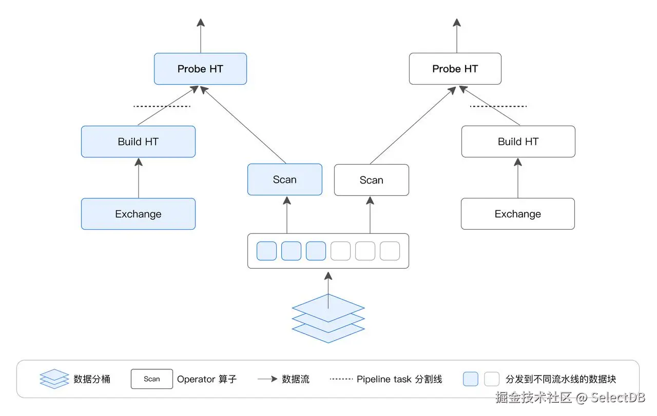 Pipeline 执行引擎.jpeg
