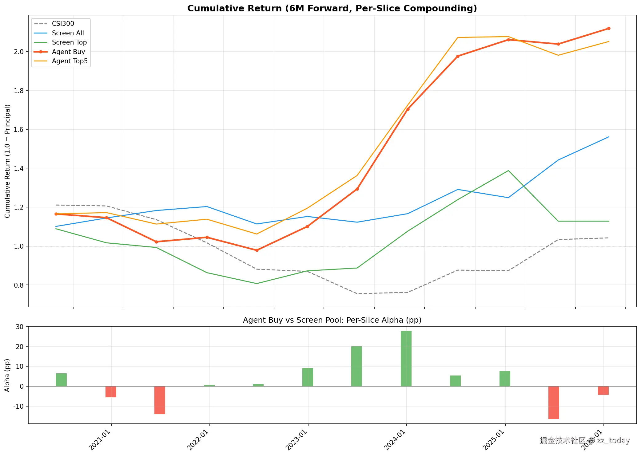 backtest_chart_20260316_1448.png