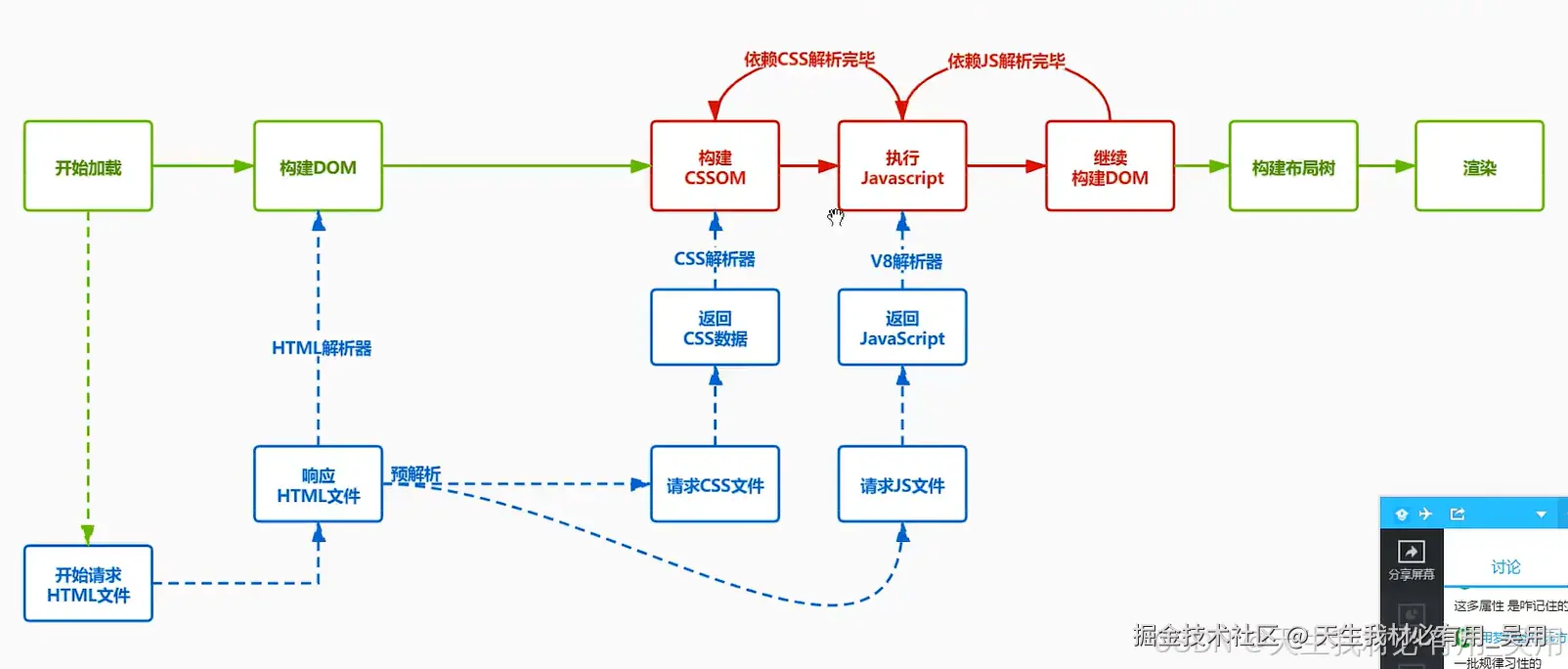 从0到1构建前端监控系统：错误捕获、性能采集、用户体验全链路追踪实战指南SDK实现