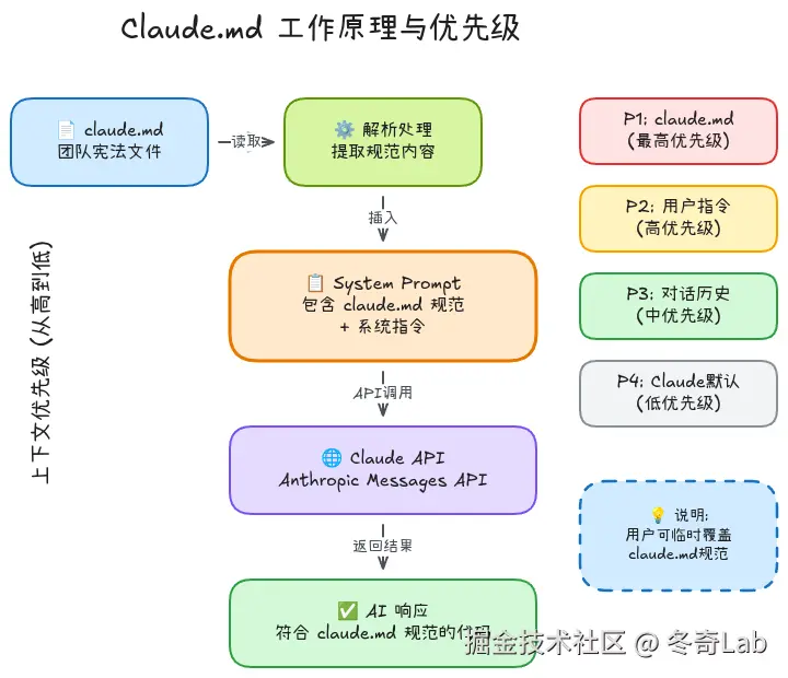 03-03-claude-md-mechanism.png