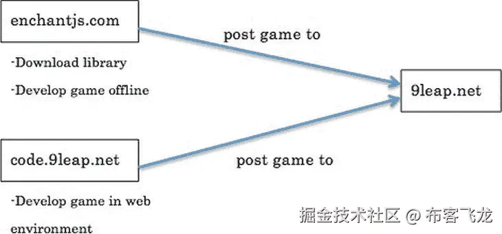 9781430247432_Fig01-01.jpg