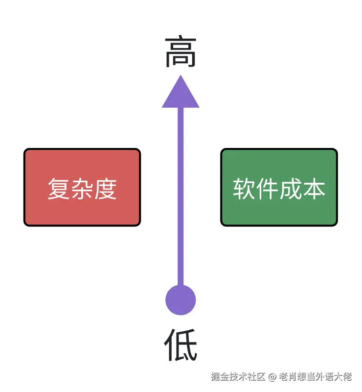 1.复杂度.png