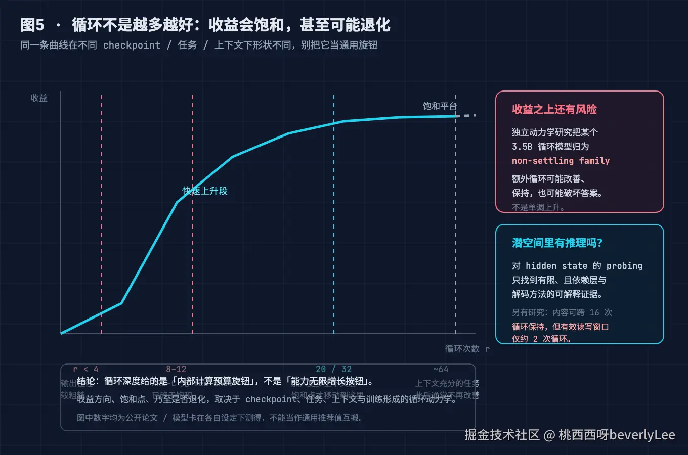 05-depth-saturation-curve@2x.png