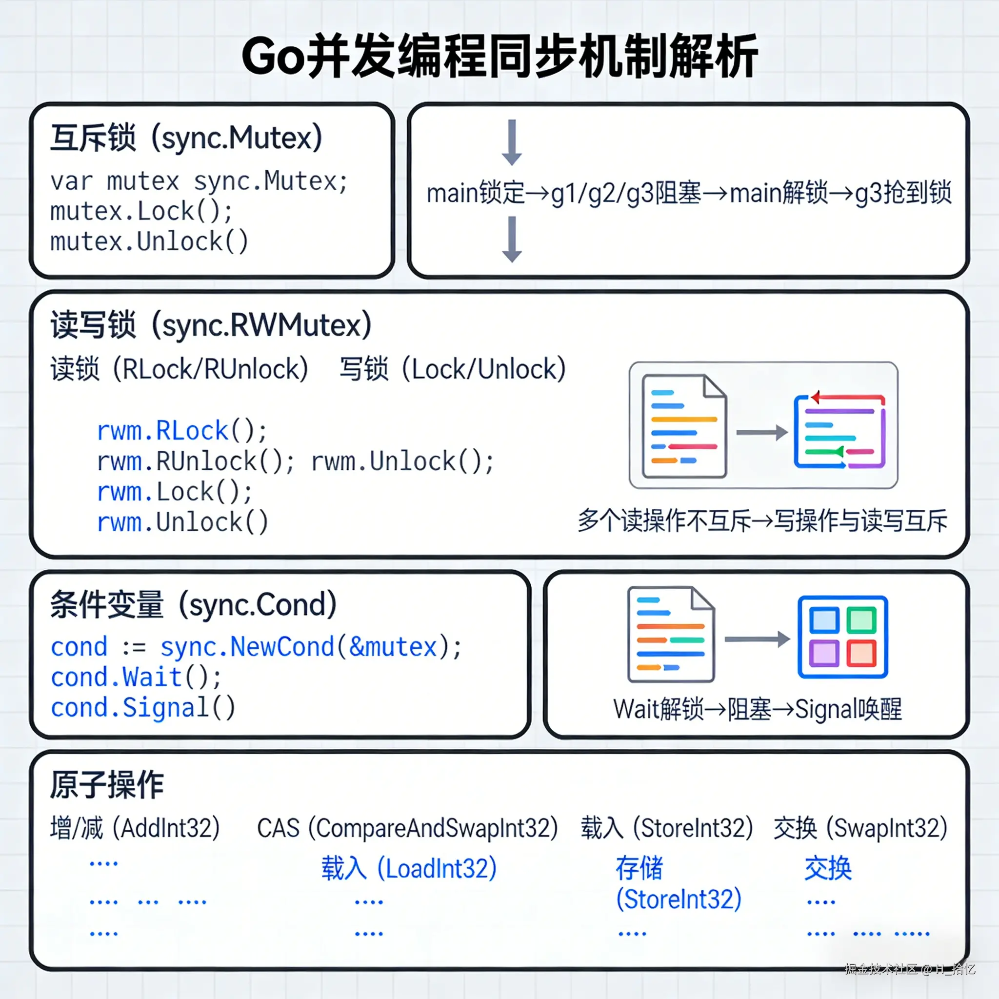 Go并发编程与诗词内容整合图 (1).png