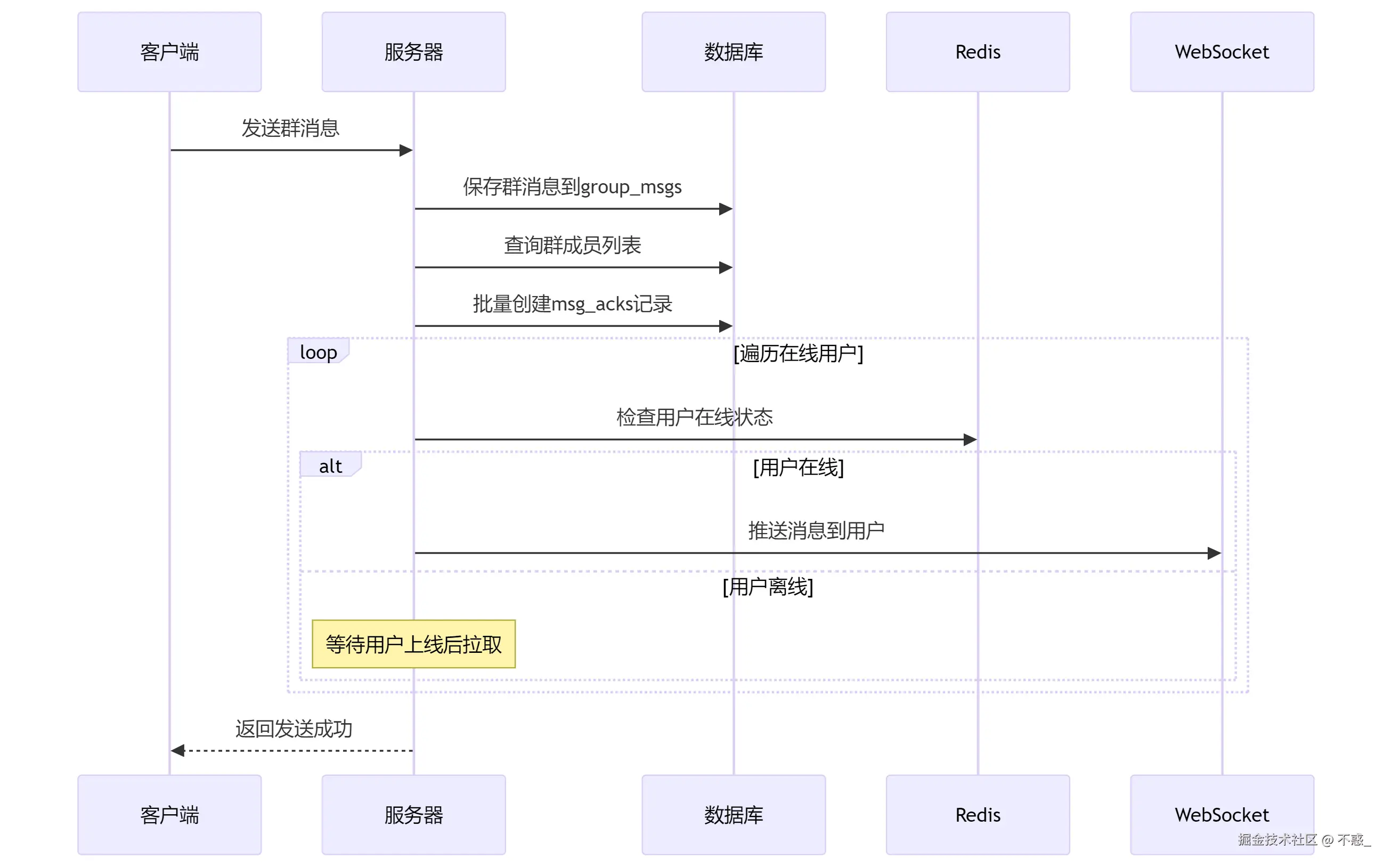 请在此添加图片描述