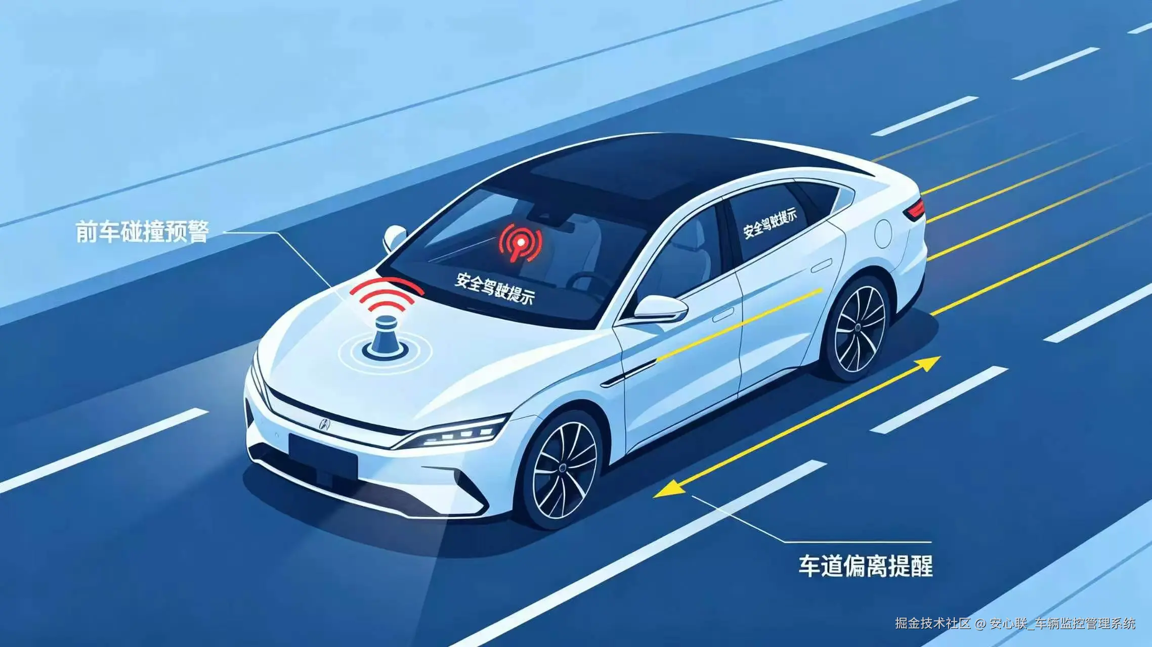 ADAS 高级驾驶辅助预警场景示意图
