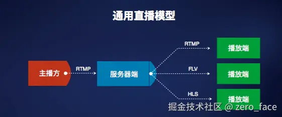 简单架构图