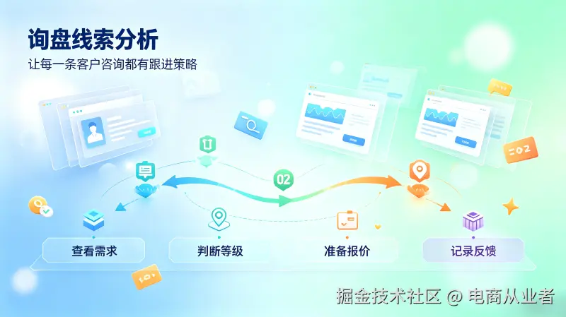 科技风长方形Alibaba询盘图生成 (1).png
