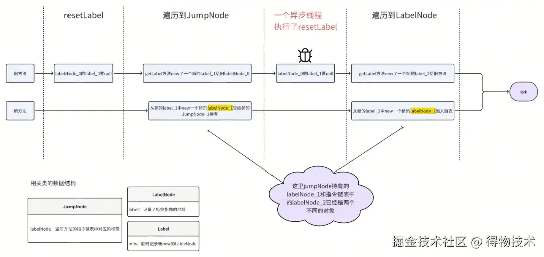 线程1.jpg