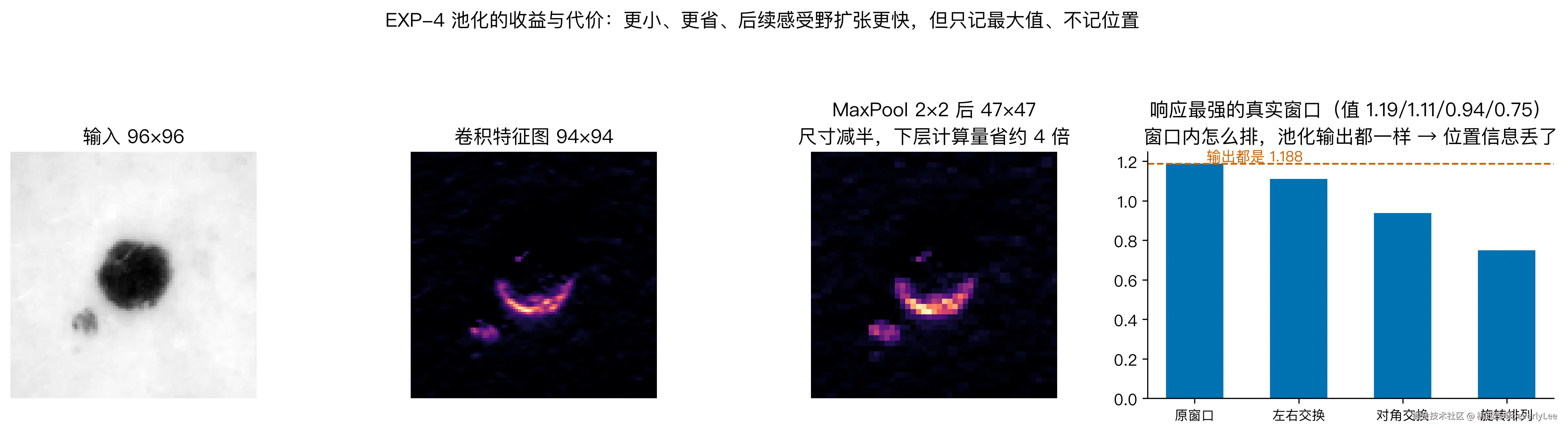 fig5_pooling.png