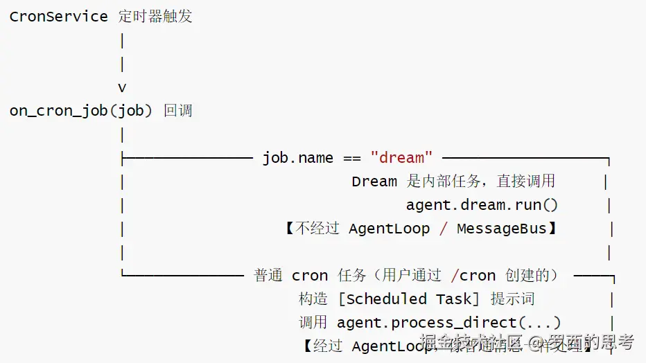 dream-cron