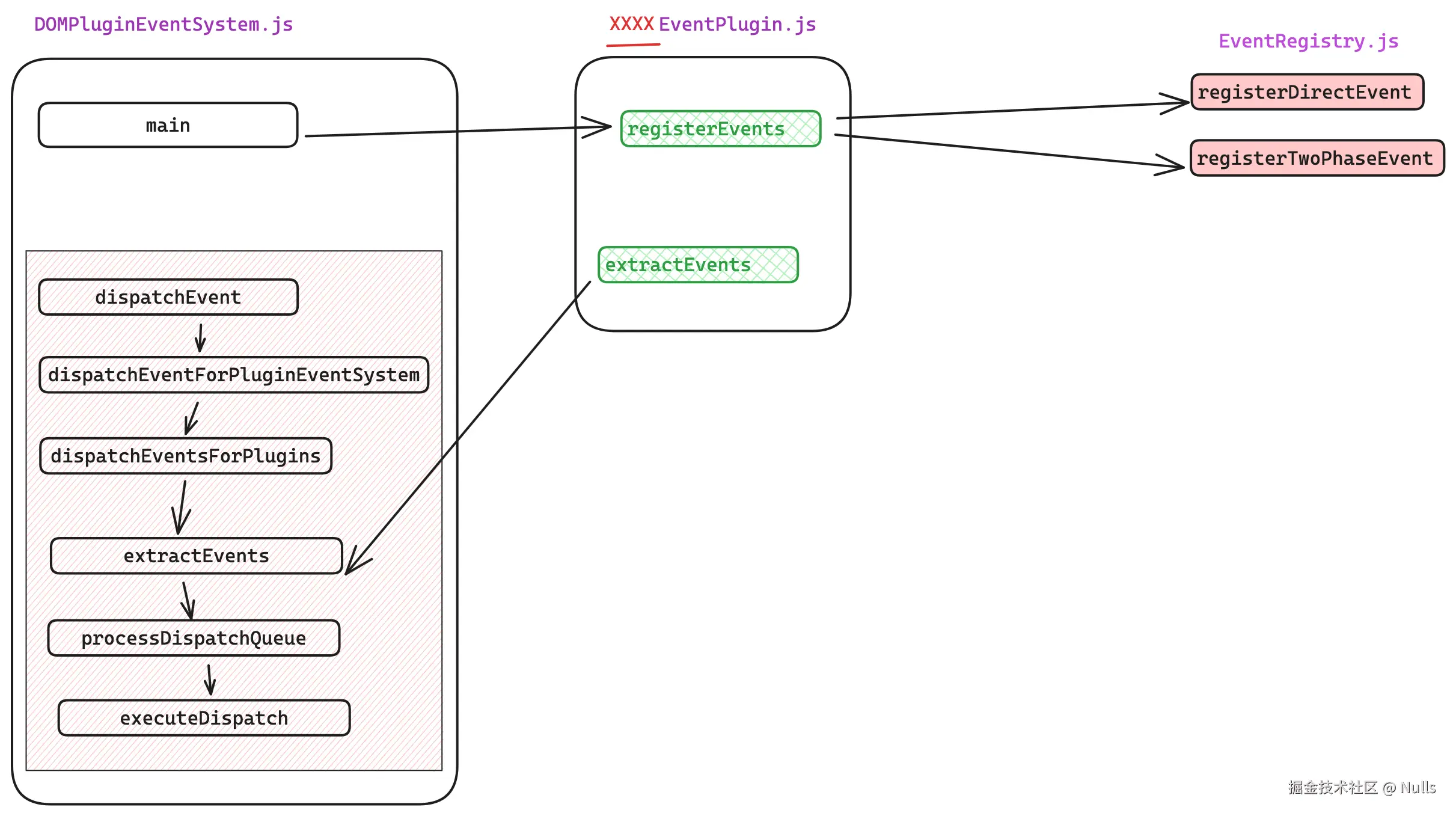 react_DOMPluginEventSystem_XXXXEventPlugin