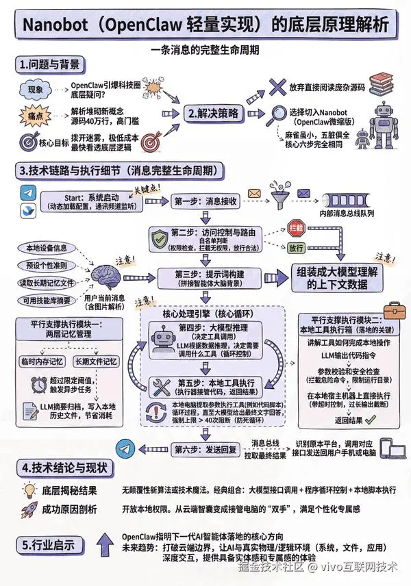 动图封面