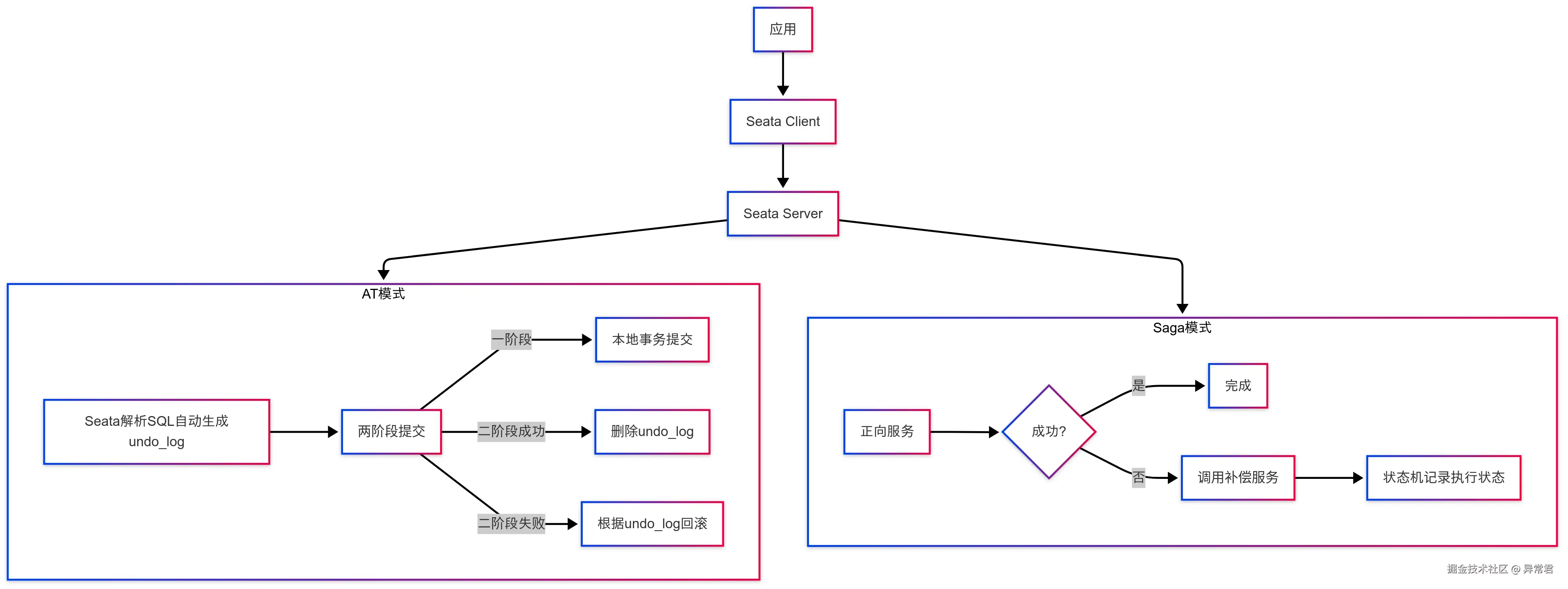 Seata 分布式事务框架.png