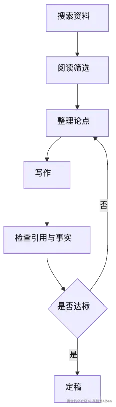 mermaid diagram