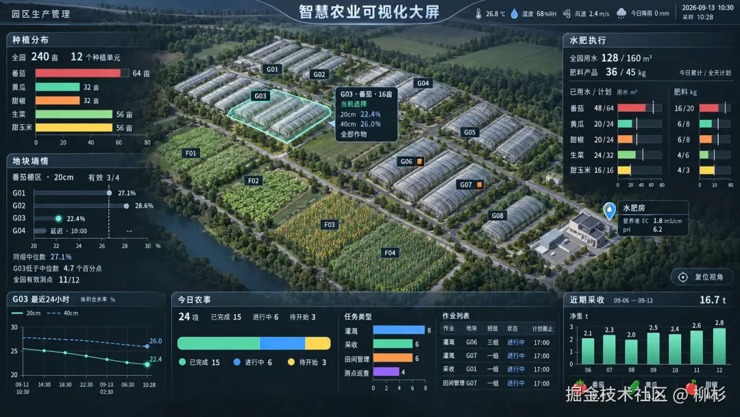 数字农场｜深色设计稿一