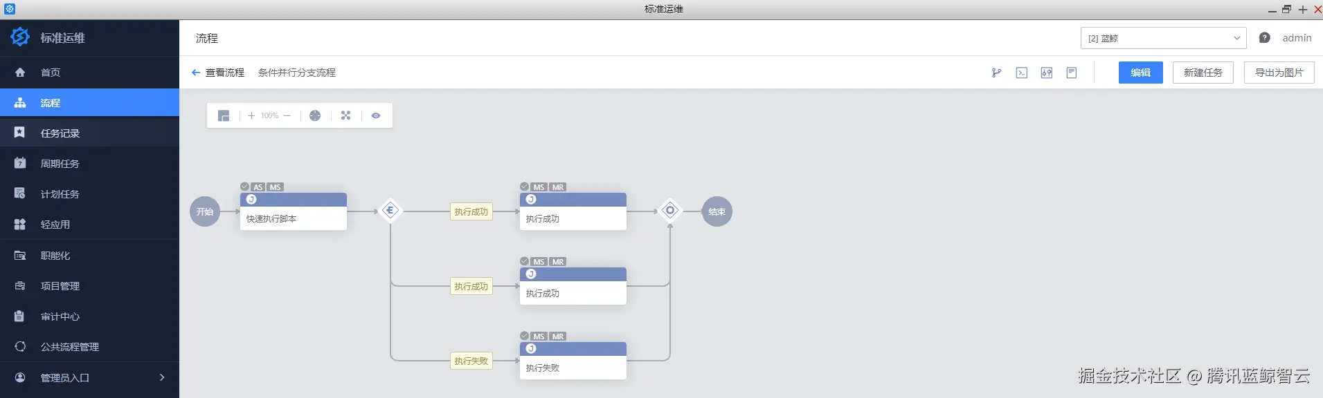 请在此添加图片描述
