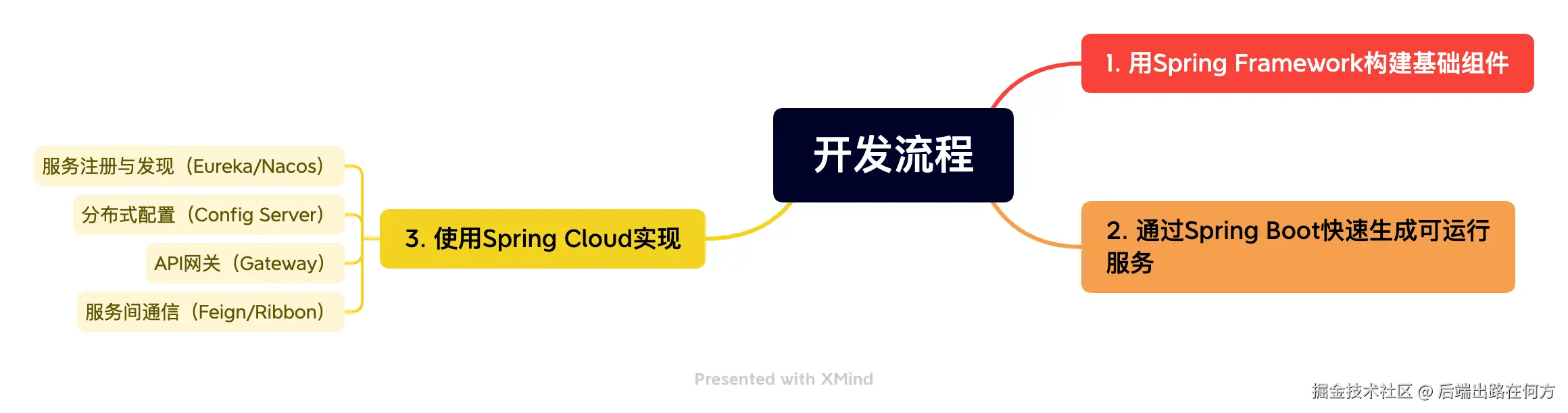 开发流程.png