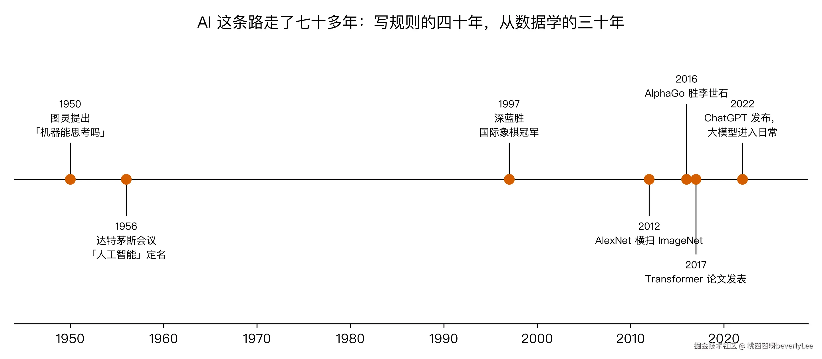 fig3_timeline.png