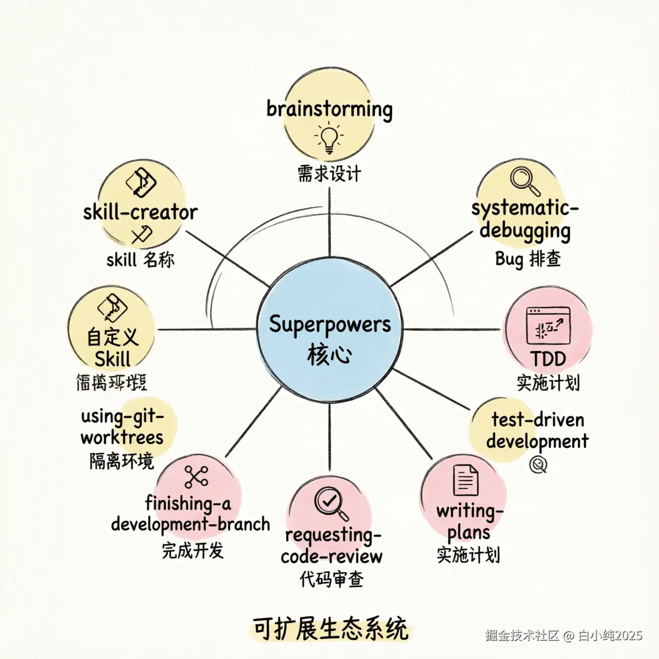 09-framework-skills-ecosystem.png