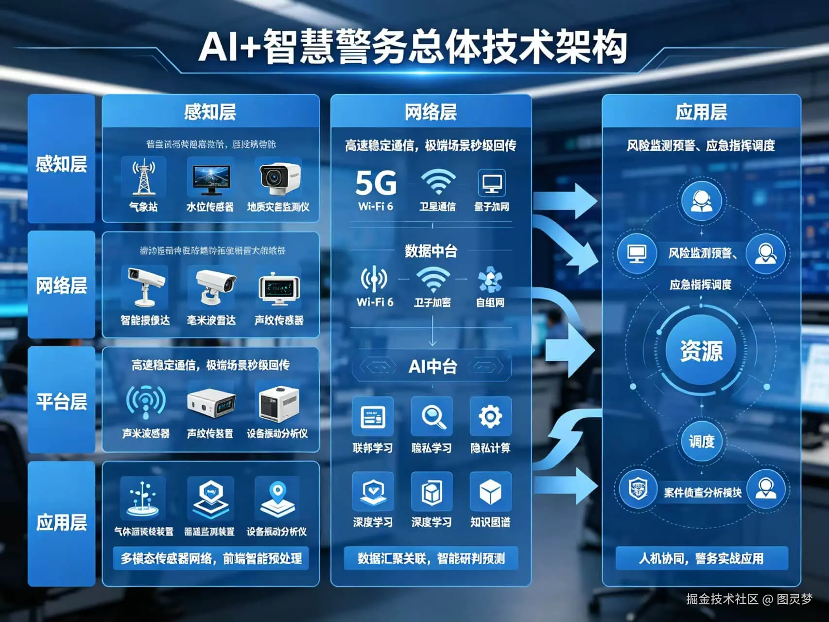 2026年AI+智慧警务全场景应用解决方案白皮书 - 全2188页下载