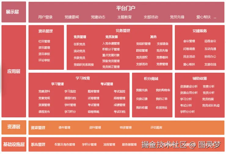 智慧营区解决方案