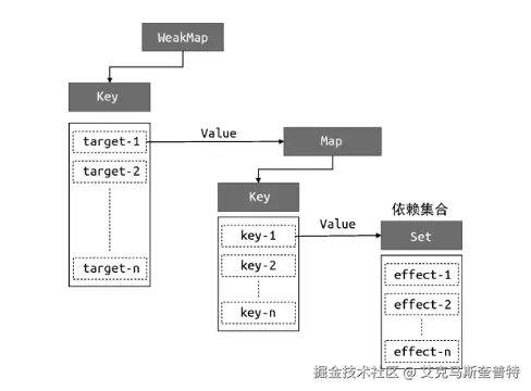 WeakMap和Set之间的关系.png