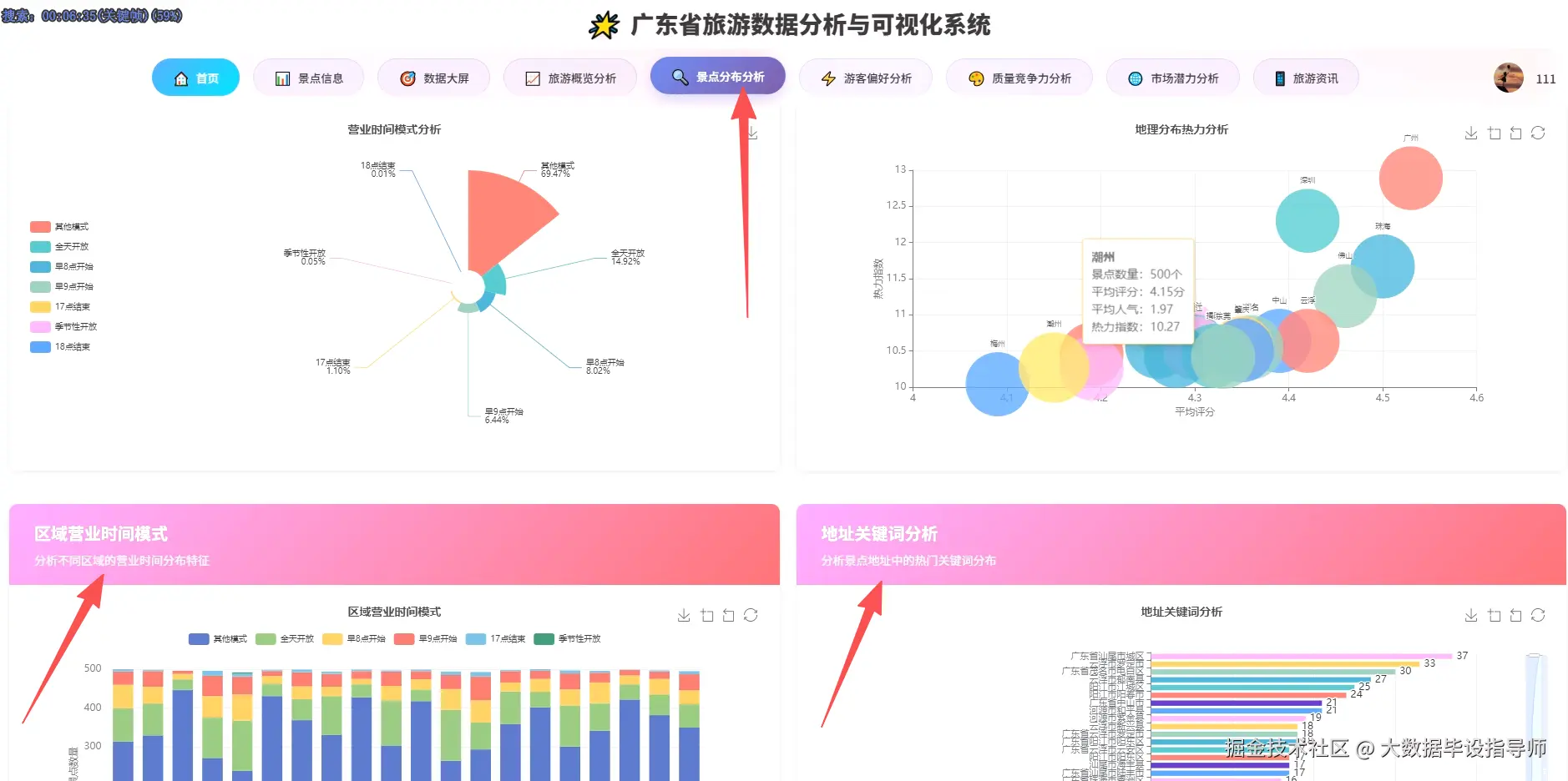 景点分布分析.png