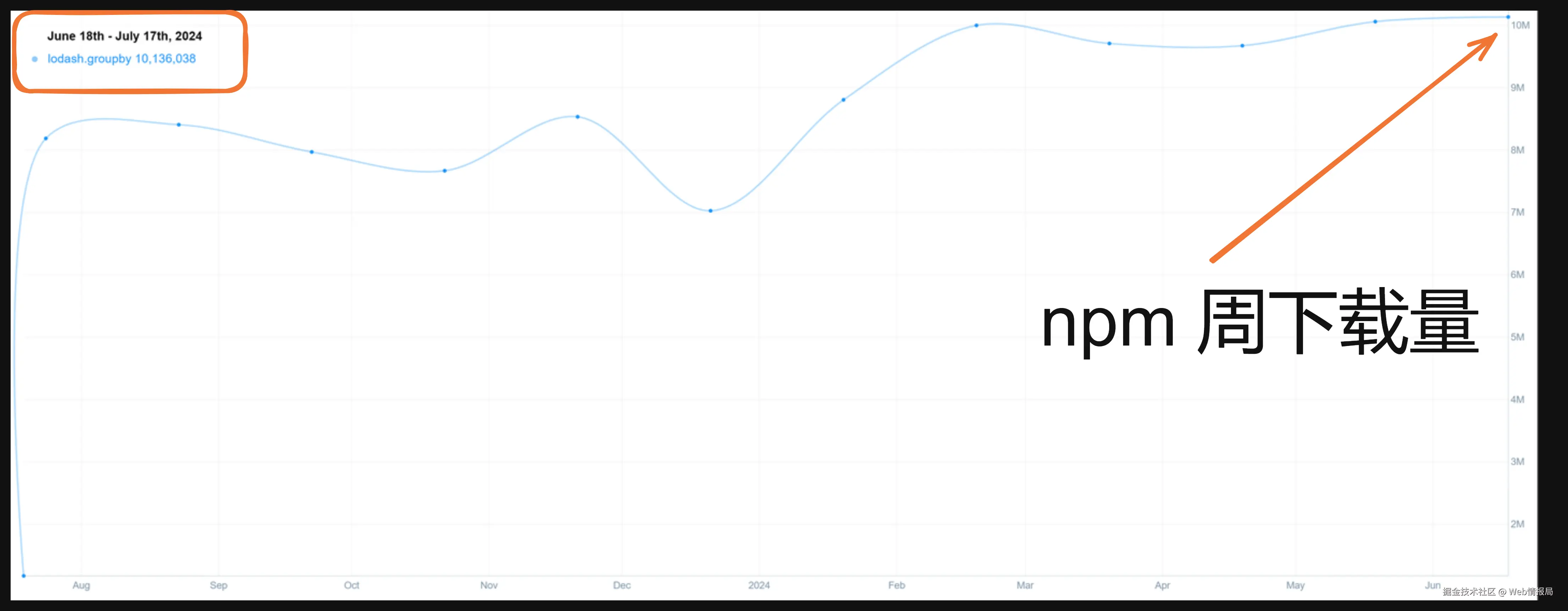 09-week.png