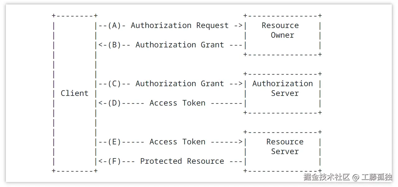 什么是 OAuth 2.0?
