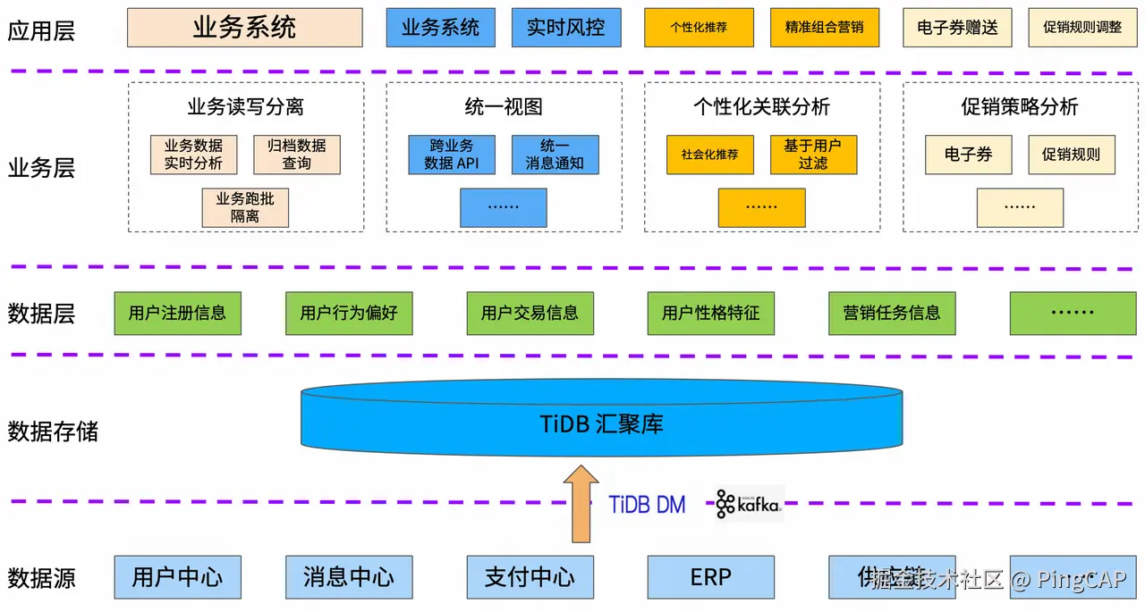 实时决策平台建设