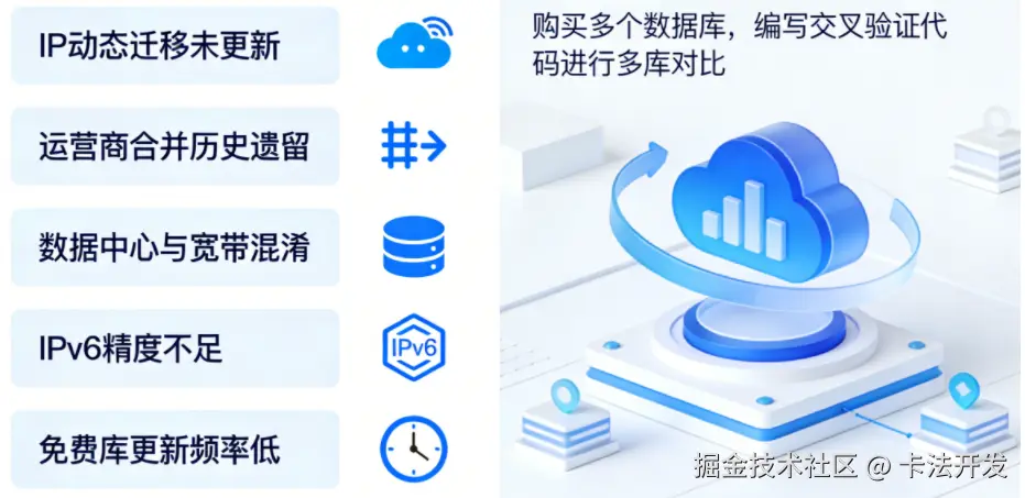 IP查询工具显示的归属地和运营商不符，怎么办？2.png